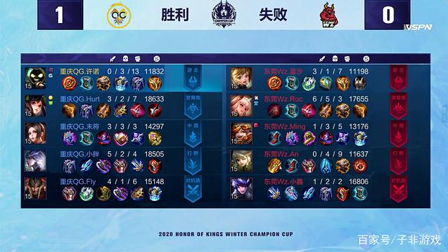 能帶來意想 能帶來意想