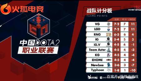 为球员本身 为球员本身