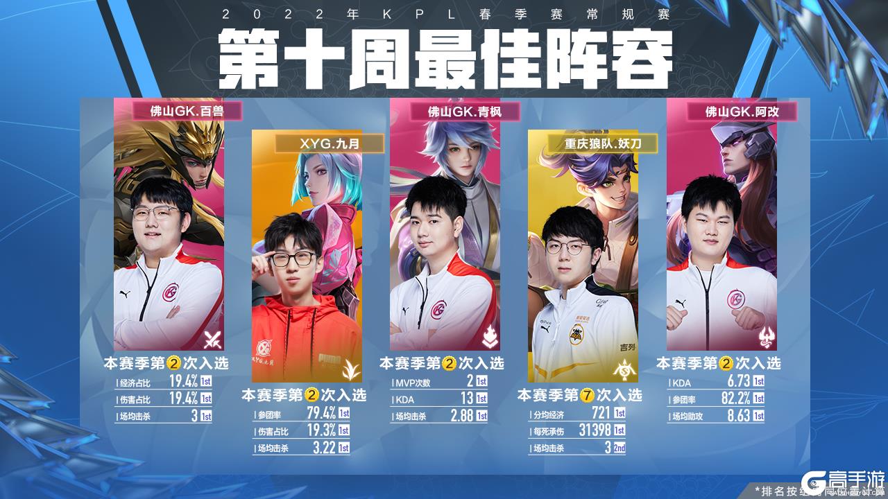 善的后勤保 善的后勤保